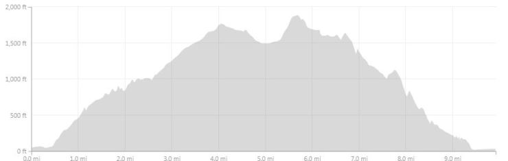Hike_3_elevation