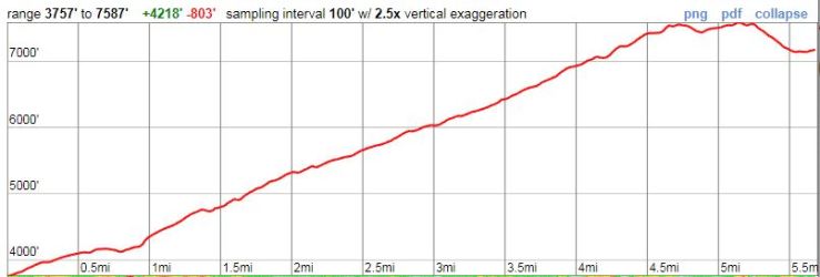 Day_1_elev_deer_lake