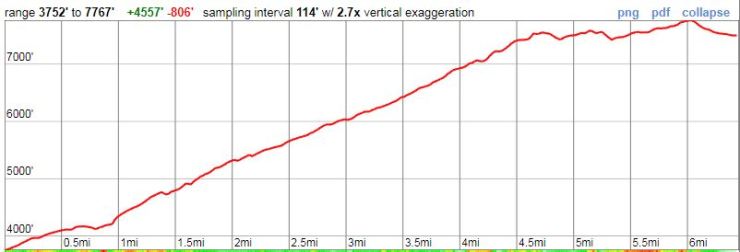 Day_1_elev_summit_lake