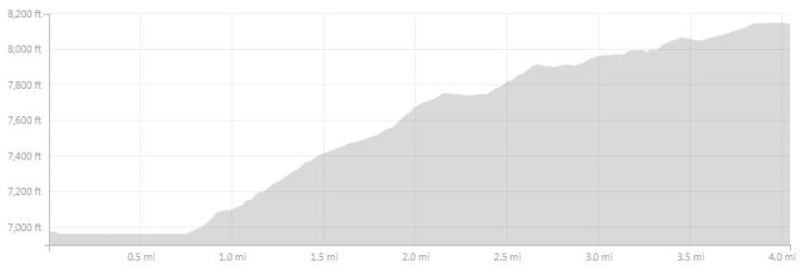 Desolation-wilderness-twin-lakes-map-elevation-1