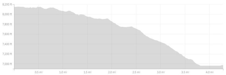 Desolation-wilderness-twin-lakes-map-elevation-day-3