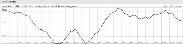 Henry-coe-mississippi-lake-day-1-elevation