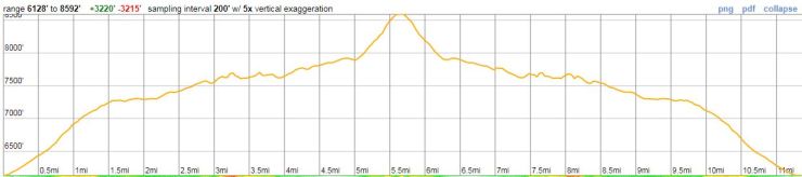 moraine-lake-eiffel-lake-wenkchemna-pass-elevation