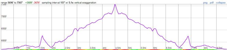 Plain-of-six-glaciers-elevation