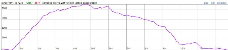 Yoho-iceline-trail-elevation-profile