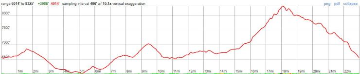 Three-sisters-wilderness-broken-top-loop-elevation-profile