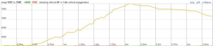 Enchantments-backpacking-day-3-elevation