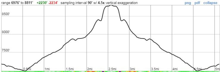 half-dome-yosemite-elevation-from-jmt