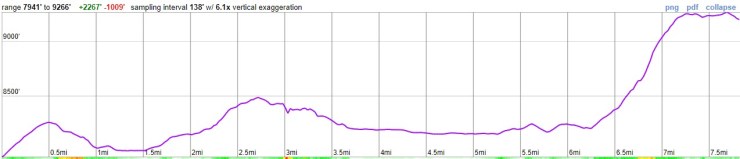 Yosemite-valley-loop-day-2-elevation
