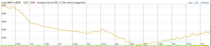 Zion-traverse-backpacking-day-1-elevation