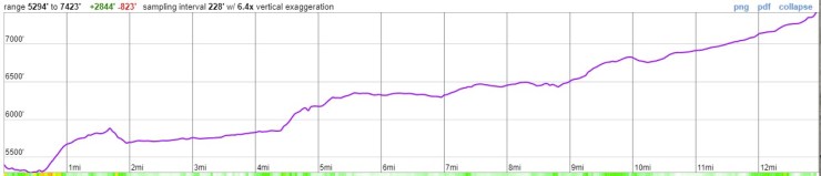 Zion-traverse-backpacking-day-2-elevation