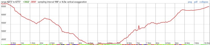 Zion-traverse-backpacking-day-4-elevation