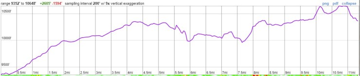 wind-river-titcomb-indian-basin-elevation-day1