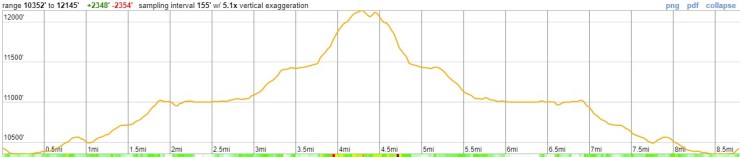 wind-river-titcomb-indian-basin-elevation-day2