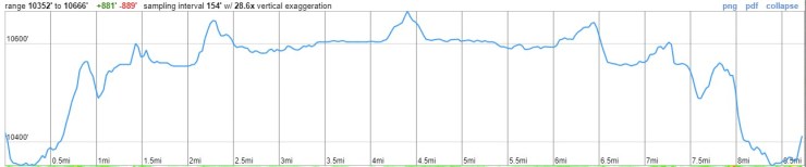 wind-river-titcomb-indian-basin-elevation-day3