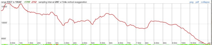 wind-river-titcomb-indian-basin-elevation-day4