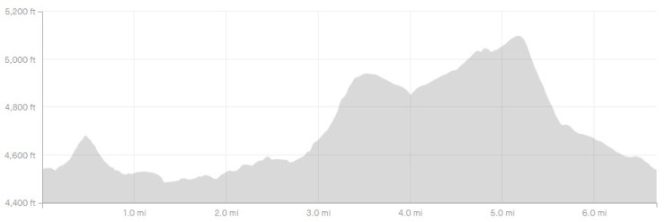 sedona-brins-mesa-elevation