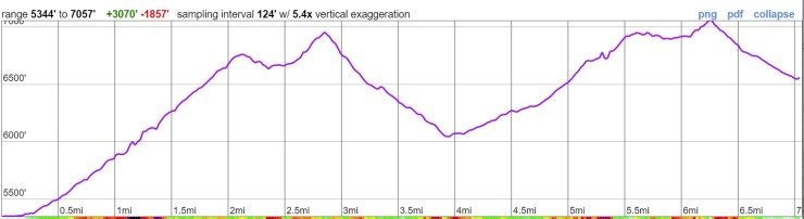 glacier-gunsight-day-2-elevation