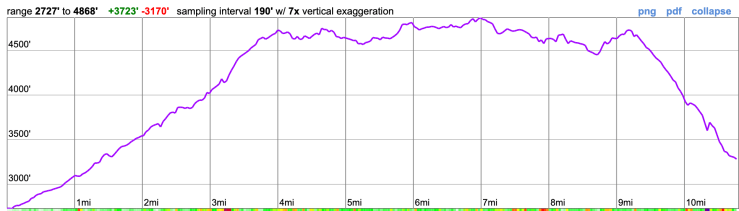 loowit-trail-day-1-elevation