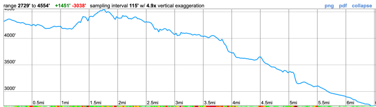 loowit-trail-day-3-elevation
