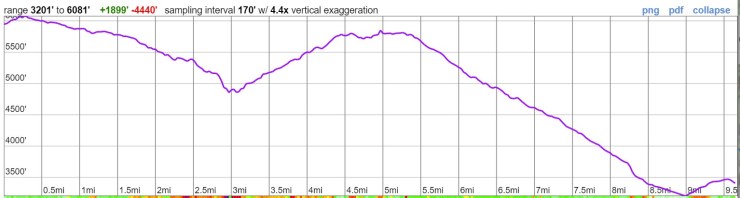 timberline-trail-elevation-profile-day-1