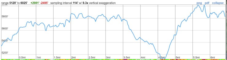 timberline-trail-elevation-profile-day-3