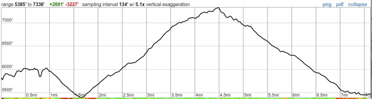 timberline-trail-elevation-profile-day-4