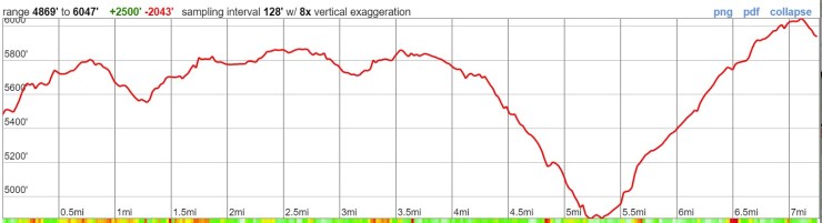 timberline-trail-elevation-profile-day-5