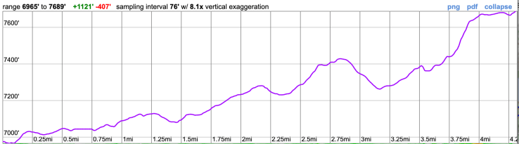 desolation-aloha-elevation-day-1