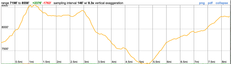 desolation-aloha-elevation-day-2