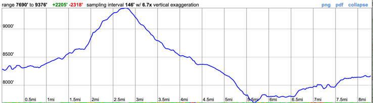 desolation-aloha-elevation-day-3