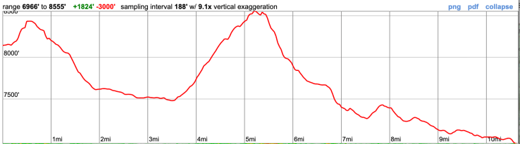 desolation-aloha-elevation-day-4