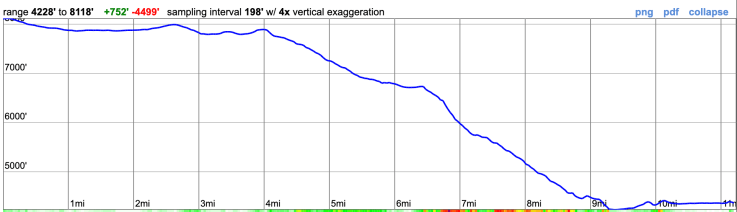 grand-canyon-tuolumne-day-1-elevation