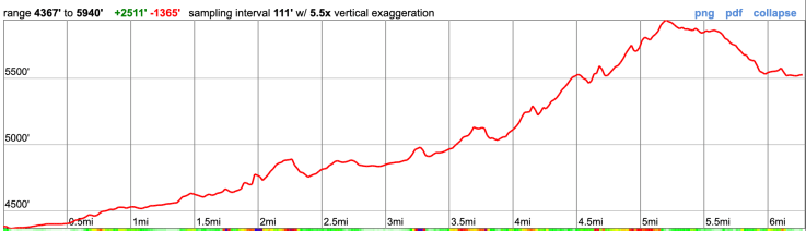 grand-canyon-tuolumne-day-2-elevation