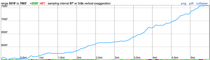 grand-canyon-tuolumne-day-3-elevation